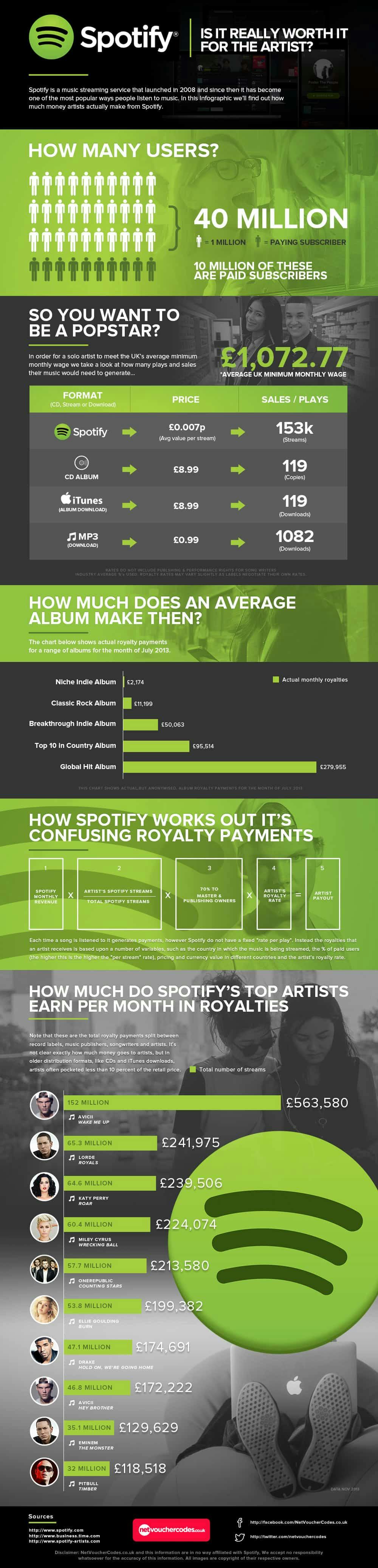 spotify_infographic