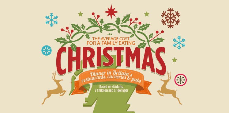 Average costs Eating Out for Christmas Dinner 2015 [infographic]