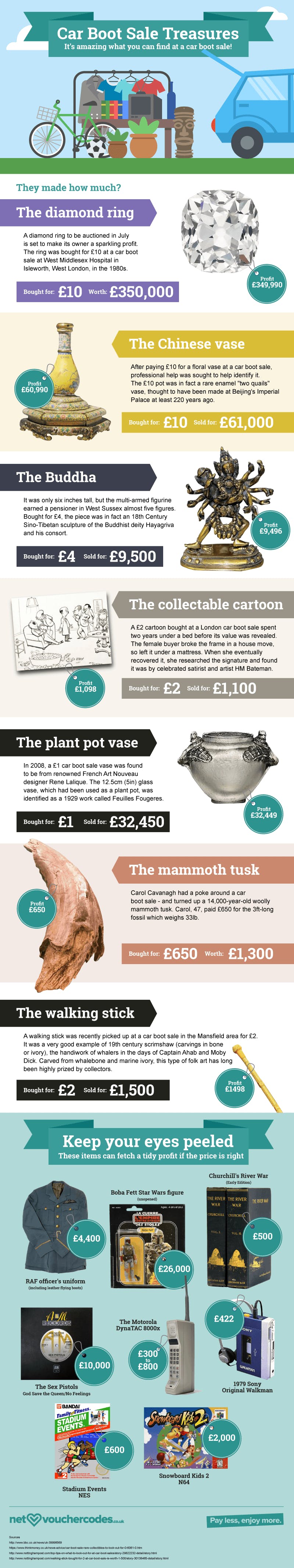Car-boot-treasures-infographic