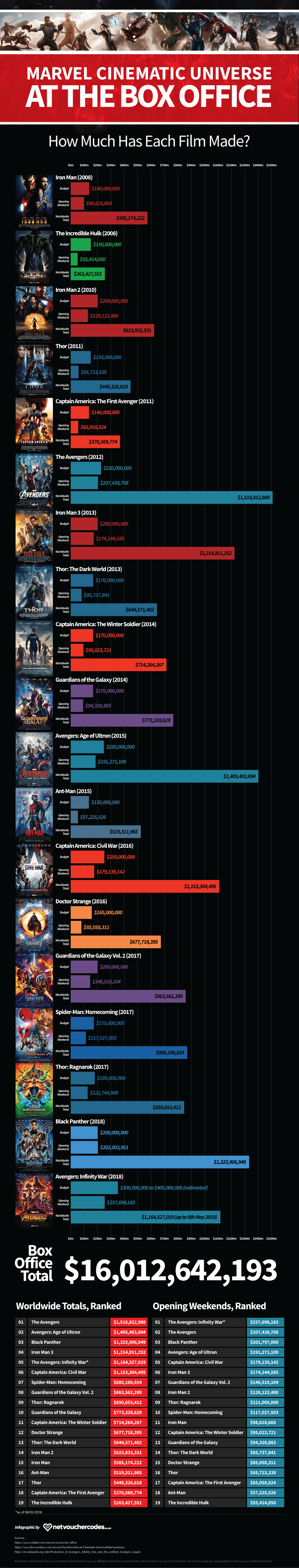 marvel-box-office-to-date