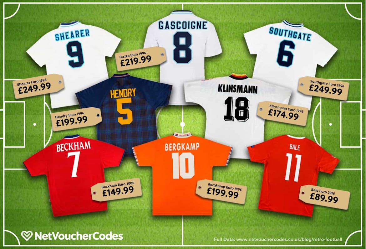 Could You Own Some of The Most Valuable Football Memorabilia?