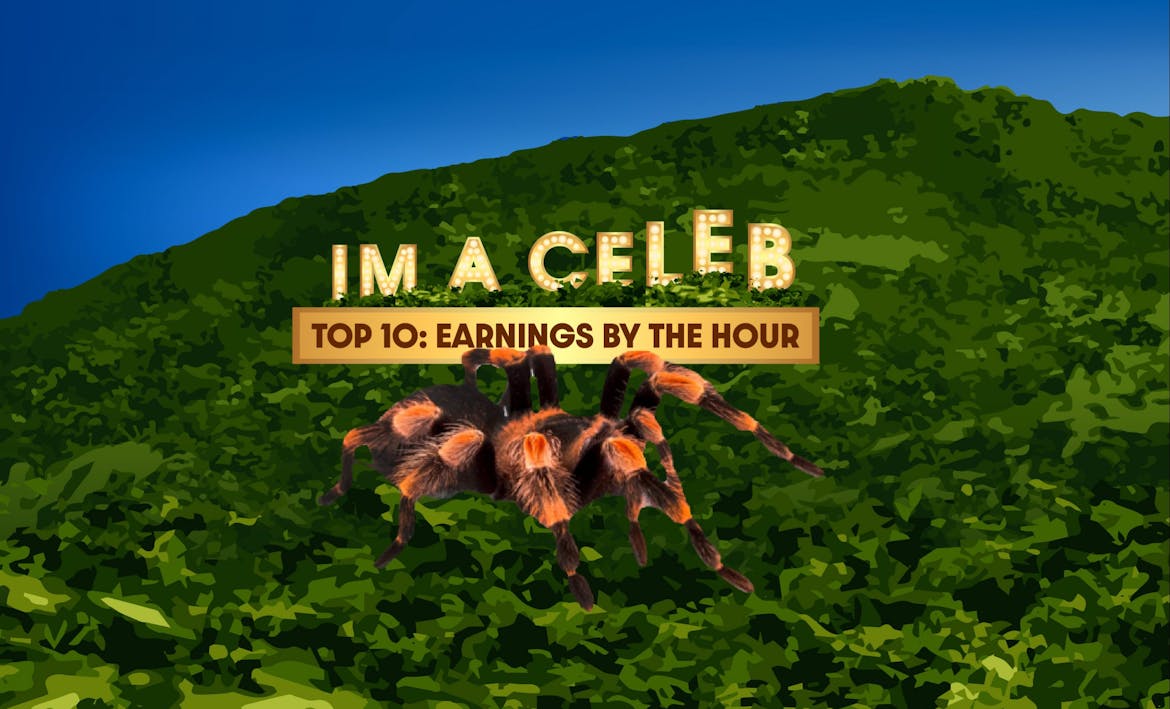 How much do celebs earn per hour on I’m a Celebrity Get Me Out of Here?