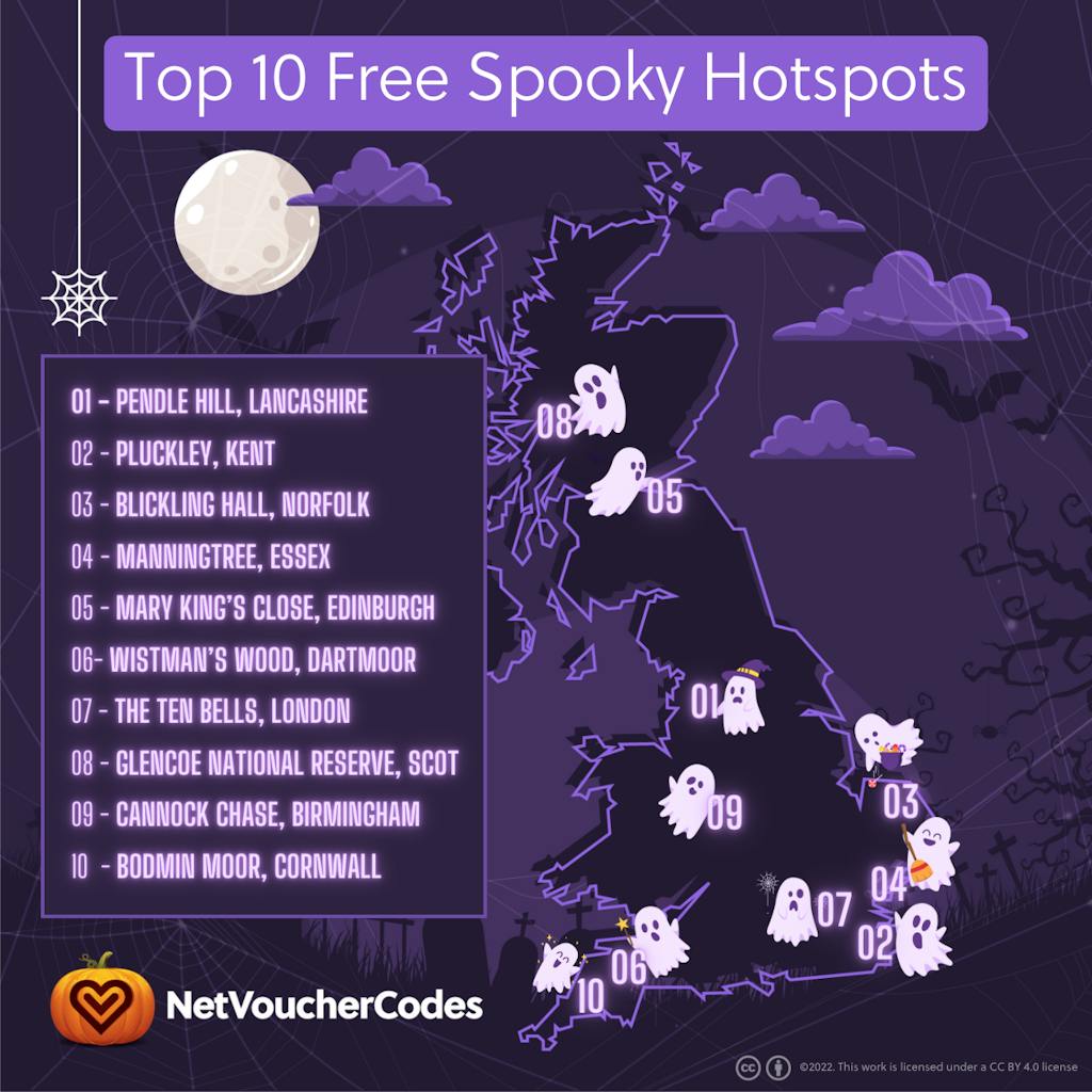 Spooky Locations in the UK