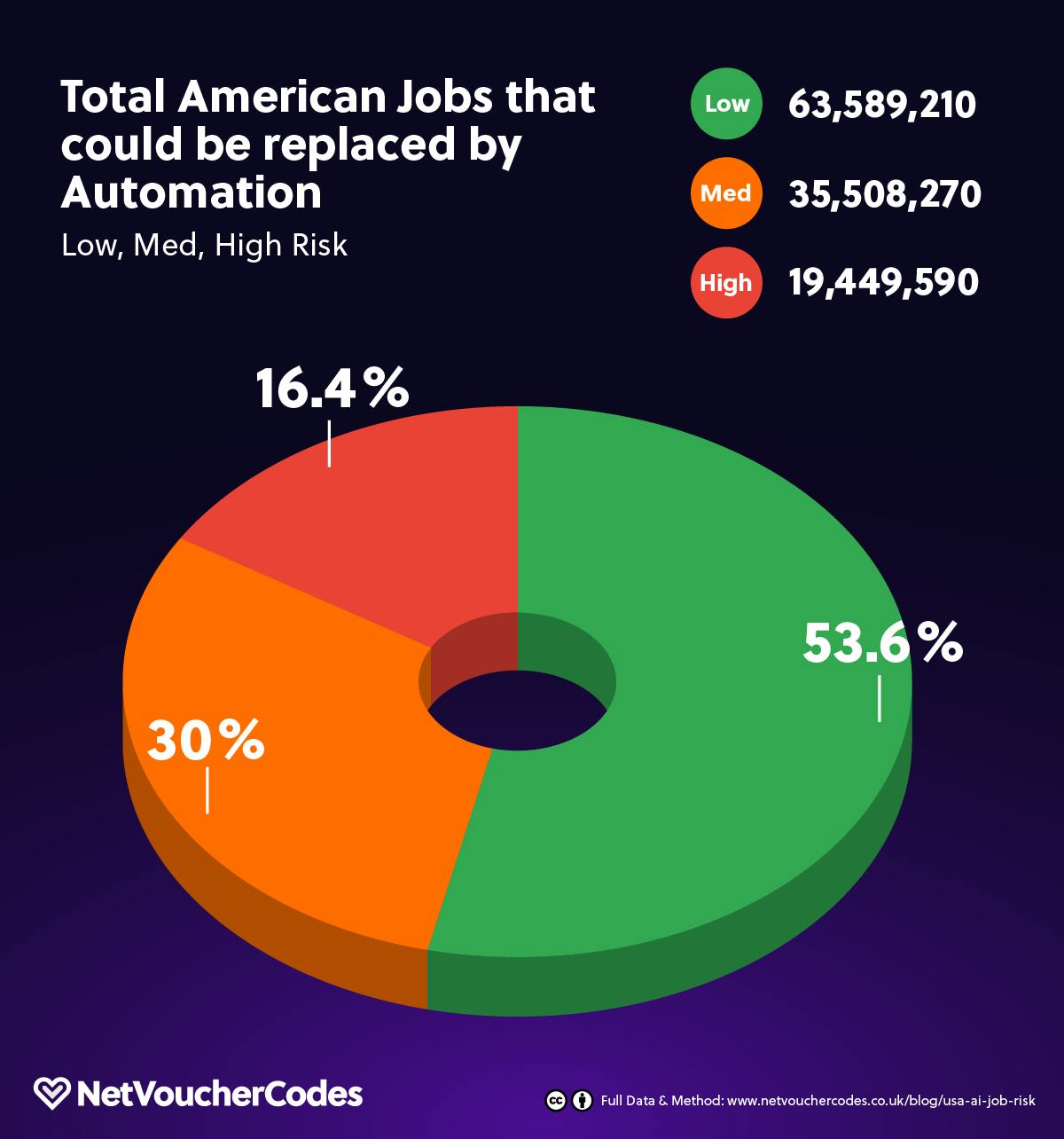 Could Your Career Be Replaced By AI Or Automation? We’ve Asked ChatGPT ...