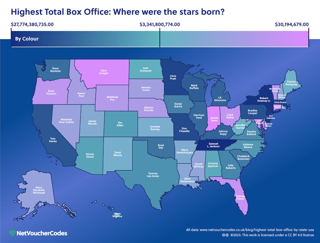 Highest Total Box Office: Where were the stars born?