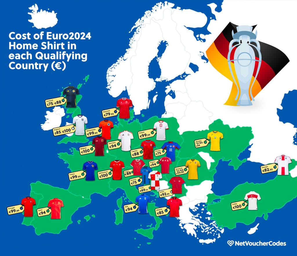 Cost of Euro2024 Home Shirt in each Qualifying Country (€)